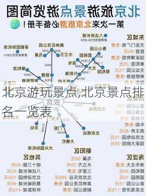 北京游玩景点,北京景点排名一览表