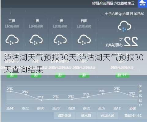 泸沽湖天气预报30天,泸沽湖天气预报30天查询结果