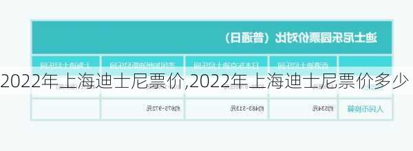 2022年上海迪士尼票价,2022年上海迪士尼票价多少