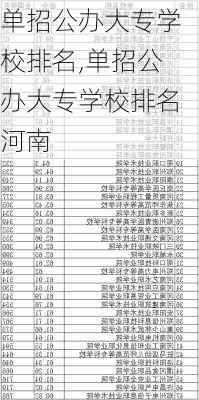 单招公办大专学校排名,单招公办大专学校排名河南