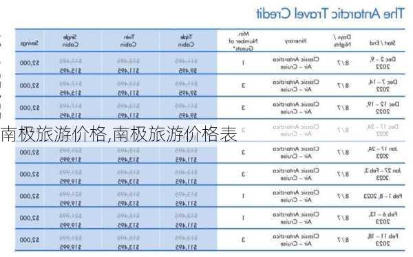 南极旅游价格,南极旅游价格表