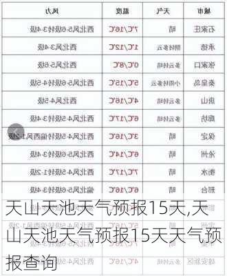 天山天池天气预报15天,天山天池天气预报15天天气预报查询