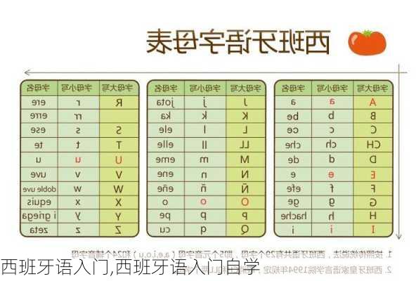 西班牙语入门,西班牙语入门自学