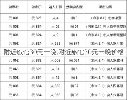 附近旅馆30元一晚,附近旅馆30元一晚价格