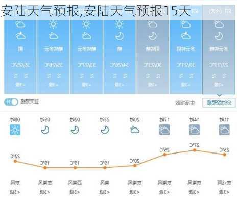 安陆天气预报,安陆天气预报15天