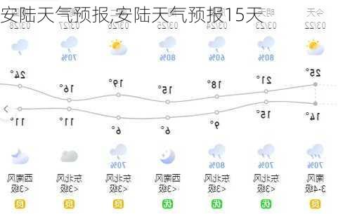 安陆天气预报,安陆天气预报15天