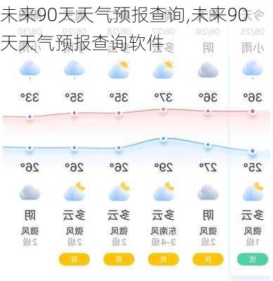 未来90天天气预报查询,未来90天天气预报查询软件