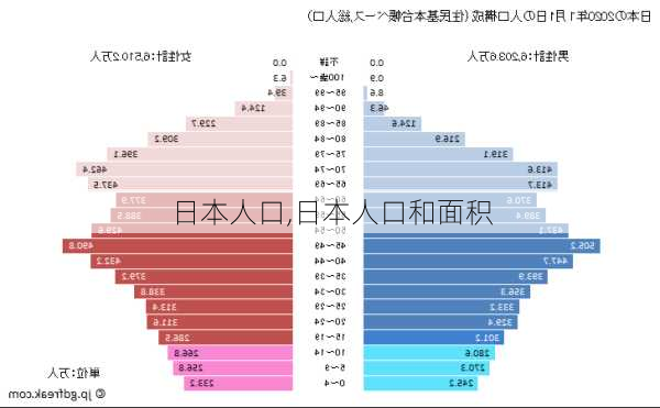 日本人口,日本人口和面积