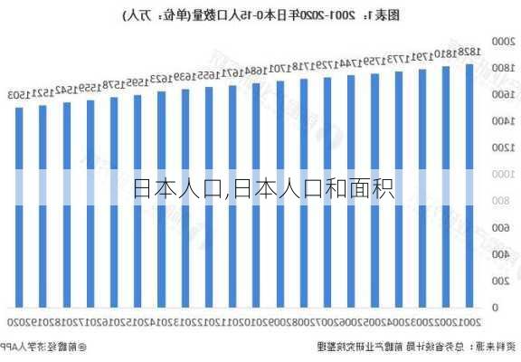 日本人口,日本人口和面积