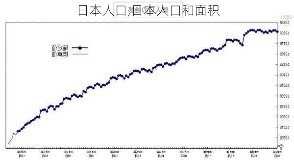 日本人口,日本人口和面积