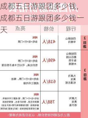 成都五日游跟团多少钱,成都五日游跟团多少钱一天