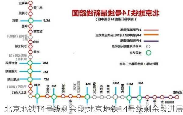 北京地铁14号线剩余段,北京地铁14号线剩余段进展