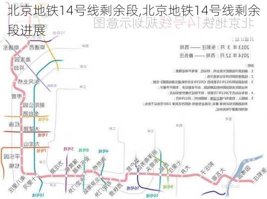 北京地铁14号线剩余段,北京地铁14号线剩余段进展