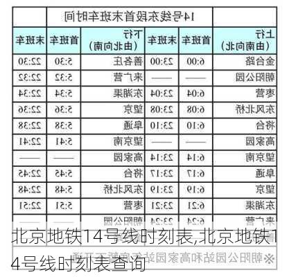 北京地铁14号线时刻表,北京地铁14号线时刻表查询