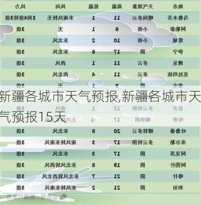 新疆各城市天气预报,新疆各城市天气预报15天