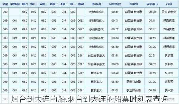 烟台到大连的船,烟台到大连的船票时刻表查询