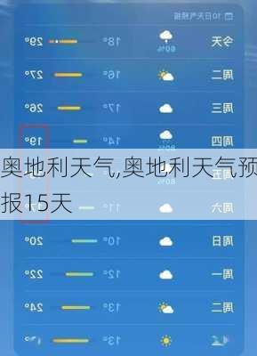 奥地利天气,奥地利天气预报15天