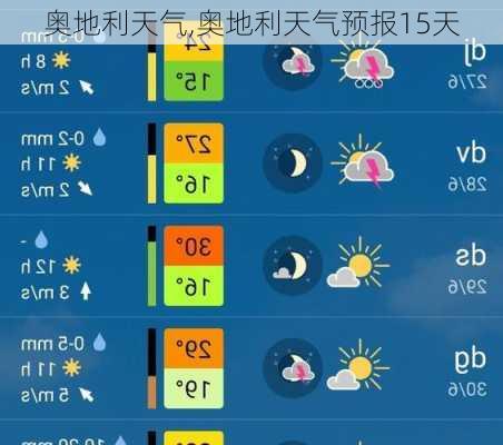 奥地利天气,奥地利天气预报15天