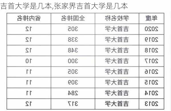 吉首大学是几本,张家界吉首大学是几本