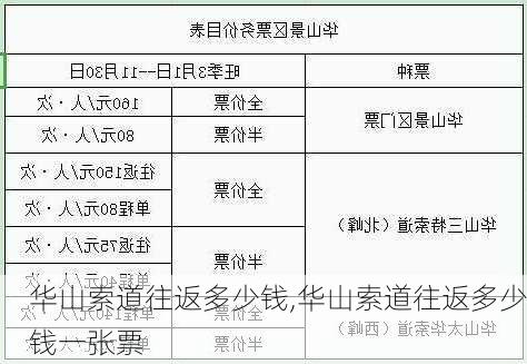 华山索道往返多少钱,华山索道往返多少钱一张票