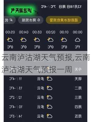 云南泸沽湖天气预报,云南泸沽湖天气预报一周
