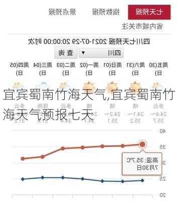 宜宾蜀南竹海天气,宜宾蜀南竹海天气预报七天