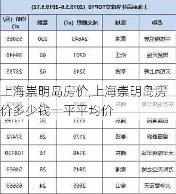 上海崇明岛房价,上海崇明岛房价多少钱一平平均价