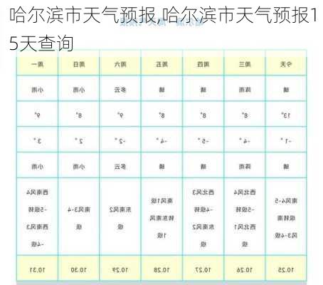 哈尔滨市天气预报,哈尔滨市天气预报15天查询