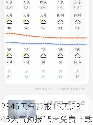 2345天气预报15天,2345天气预报15天免费下载