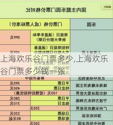 上海欢乐谷门票多少,上海欢乐谷门票多少钱一张