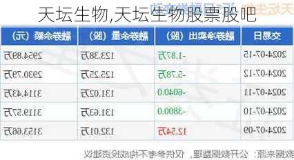 天坛生物,天坛生物股票股吧