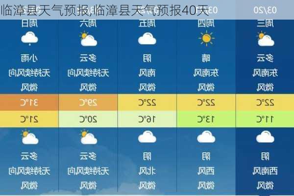 临漳县天气预报,临漳县天气预报40天