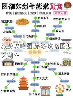 旅游攻略图,旅游攻略图怎么制作