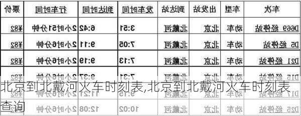 北京到北戴河火车时刻表,北京到北戴河火车时刻表查询