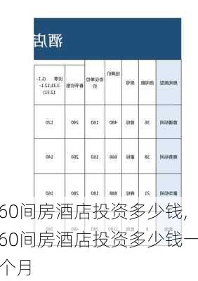 60间房酒店投资多少钱,60间房酒店投资多少钱一个月