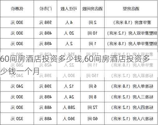 60间房酒店投资多少钱,60间房酒店投资多少钱一个月