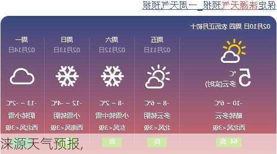 涞源天气预报,