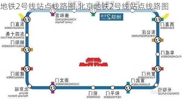 地铁2号线站点线路图,北京地铁2号线站点线路图