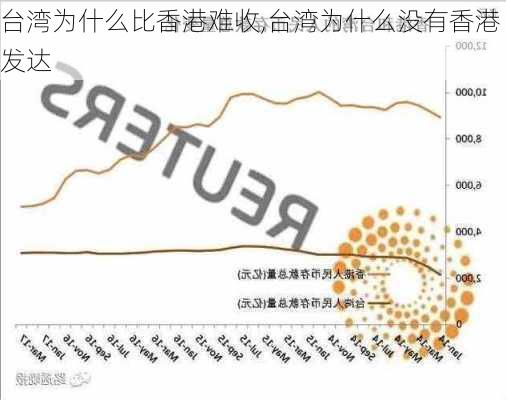 台湾为什么比香港难收,台湾为什么没有香港发达