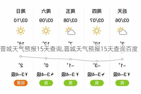 晋城天气预报15天查询,晋城天气预报15天查询百度