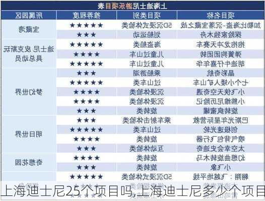 上海迪士尼25个项目吗,上海迪士尼多少个项目