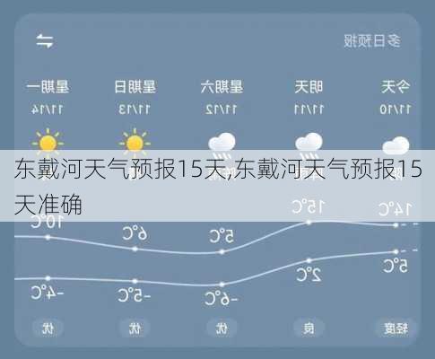 东戴河天气预报15天,东戴河天气预报15天准确