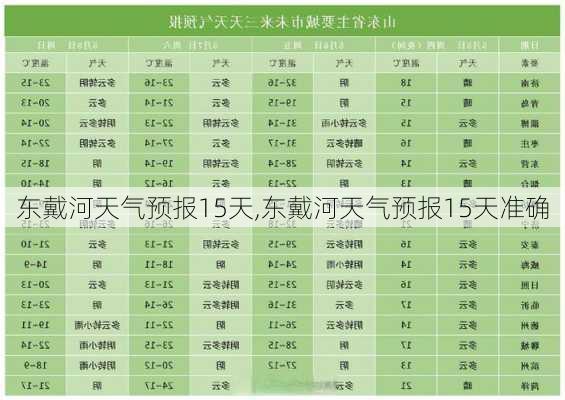 东戴河天气预报15天,东戴河天气预报15天准确