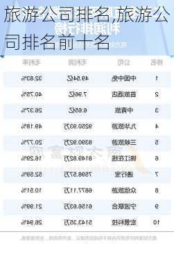 旅游公司排名,旅游公司排名前十名