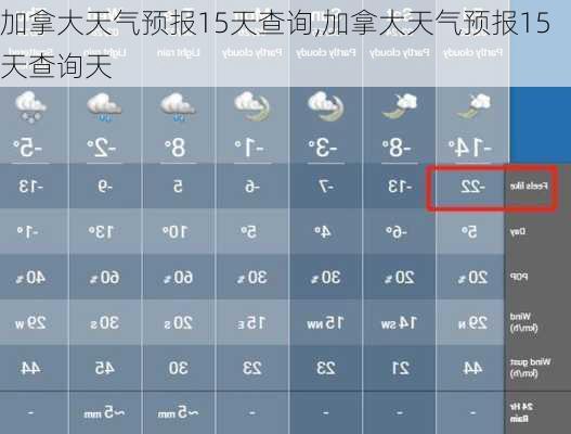 加拿大天气预报15天查询,加拿大天气预报15天查询天