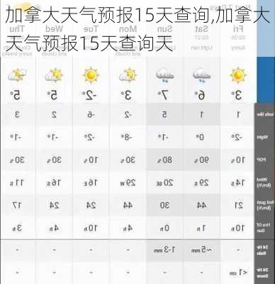 加拿大天气预报15天查询,加拿大天气预报15天查询天