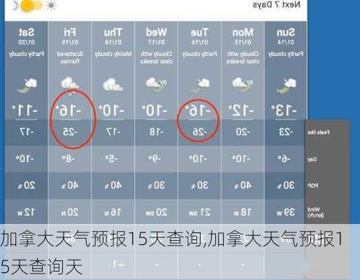 加拿大天气预报15天查询,加拿大天气预报15天查询天