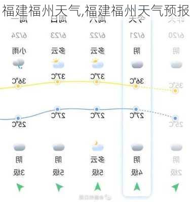 福建福州天气,福建福州天气预报