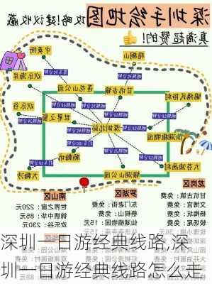 深圳一日游经典线路,深圳一日游经典线路怎么走