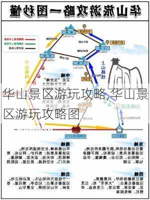 华山景区游玩攻略,华山景区游玩攻略图